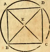 Picture 125 of 293 from Elements of geometry : containing the first six books of Euclid, with a supplement on the quadrature of the circle, and the geometry of solids : to which are added, Elements of plane and spherical geometry (1826), leaf 95
