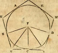 An illustration from Elements of geometry : containing the first six books of Euclid, with a supplement on the quadrature of the circle, and the geometry of solids : to which are added, Elements of plane and spherical geometry (1826)