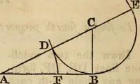 An illustration from Elements of geometry and trigonometry (1835)