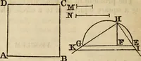 An illustration from Elements of geometry and trigonometry (1835)
