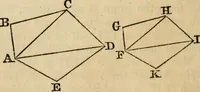 An illustration from Elements of geometry and trigonometry (1835)