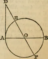 An illustration from Elements of geometry and trigonometry (1835)