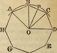 An illustration from Elements of geometry and trigonometry (1835)