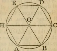 An illustration from Elements of geometry and trigonometry (1835)