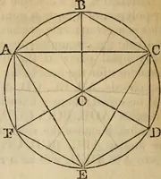 An illustration from Elements of geometry and trigonometry (1835)