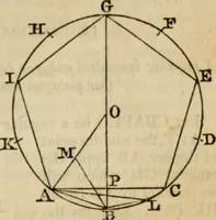 An illustration from Elements of geometry and trigonometry (1835)