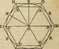 An illustration from Elements of geometry and trigonometry (1835)