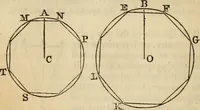 An illustration from Elements of geometry and trigonometry (1835)