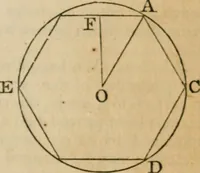 An illustration from Elements of geometry and trigonometry (1835)