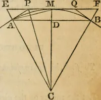 An illustration from Elements of geometry and trigonometry (1835)