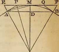 An illustration from Elements of geometry and trigonometry (1835)