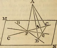 An illustration from Elements of geometry and trigonometry (1835)