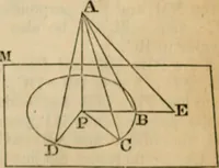 An illustration from Elements of geometry and trigonometry (1835)