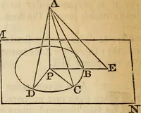 An illustration from Elements of geometry and trigonometry (1835)