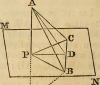 An illustration from Elements of geometry and trigonometry (1835)