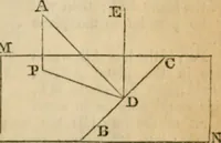 An illustration from Elements of geometry and trigonometry (1835)