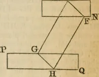 An illustration from Elements of geometry and trigonometry (1835)