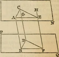 An illustration from Elements of geometry and trigonometry (1835)