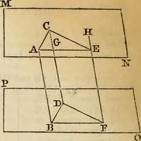 An illustration from Elements of geometry and trigonometry (1835)