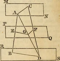 An illustration from Elements of geometry and trigonometry (1835)
