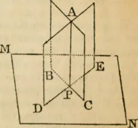 An illustration from Elements of geometry and trigonometry (1835)