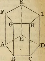 An illustration from Elements of geometry and trigonometry (1835)