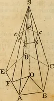 An illustration from Elements of geometry and trigonometry (1835)
