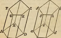 An illustration from Elements of geometry and trigonometry (1835)