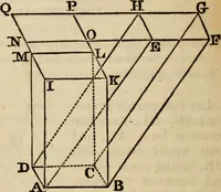 An illustration from Elements of geometry and trigonometry (1835)