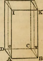 An illustration from Elements of geometry and trigonometry (1835)