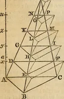 An illustration from Elements of geometry and trigonometry (1835)