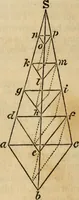 An illustration from Elements of geometry and trigonometry (1835)