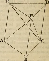 An illustration from Elements of geometry and trigonometry (1835)