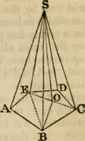 An illustration from Elements of geometry and trigonometry (1835)