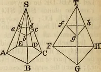 An illustration from Elements of geometry and trigonometry (1835)