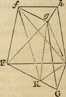 An illustration from Elements of geometry and trigonometry (1835)