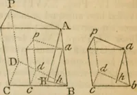 An illustration from Elements of geometry and trigonometry (1835)