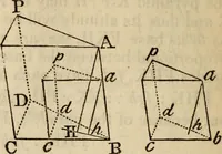 An illustration from Elements of geometry and trigonometry (1835)