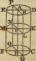 An illustration from Elements of geometry and trigonometry (1835)