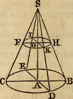 An illustration from Elements of geometry and trigonometry (1835)