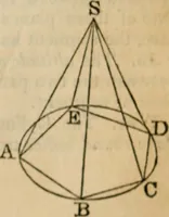 An illustration from Elements of geometry and trigonometry (1835)