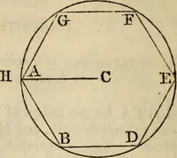 An illustration from Elements of geometry and trigonometry (1835)