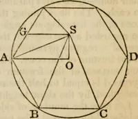 An illustration from Elements of geometry and trigonometry (1835)