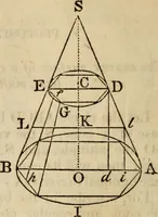 An illustration from Elements of geometry and trigonometry (1835)