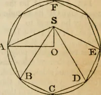 An illustration from Elements of geometry and trigonometry (1835)