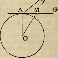 An illustration from Elements of geometry and trigonometry (1835)