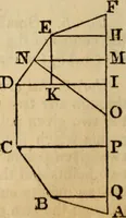 An illustration from Elements of geometry and trigonometry (1835)