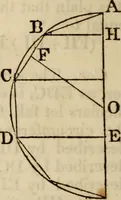 An illustration from Elements of geometry and trigonometry (1835)