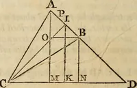 An illustration from Elements of geometry and trigonometry (1835)