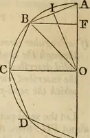 An illustration from Elements of geometry and trigonometry (1835)